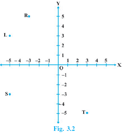 Page 27 Chapter 3 Class 9th NCERT Exemplar